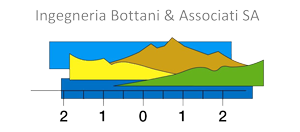 Ingegneria Bottani e Associati SA